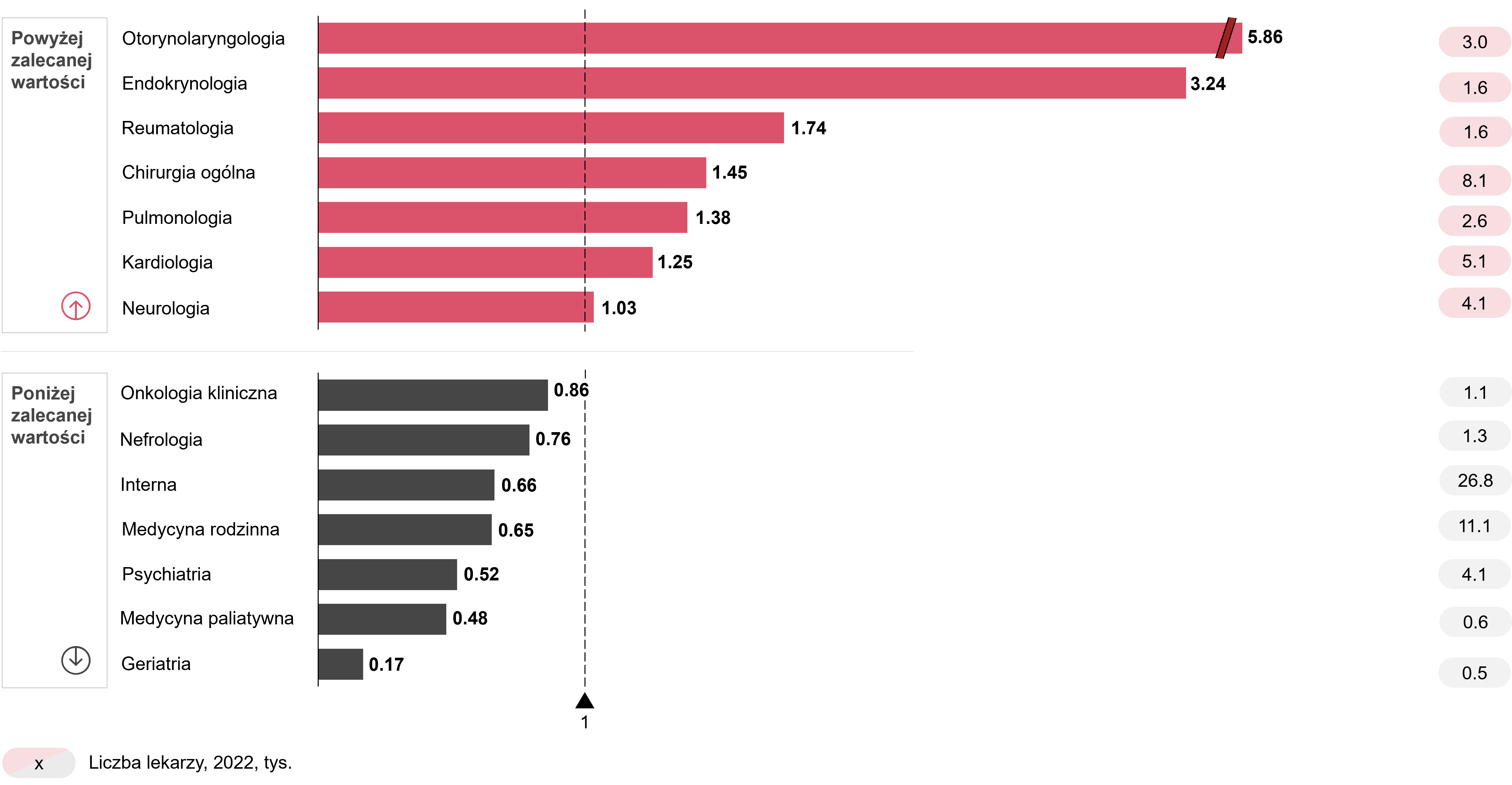 Ochrona Zdrowia W Polsce Potencja Wzrostu I Szanse Dla Inwestor W